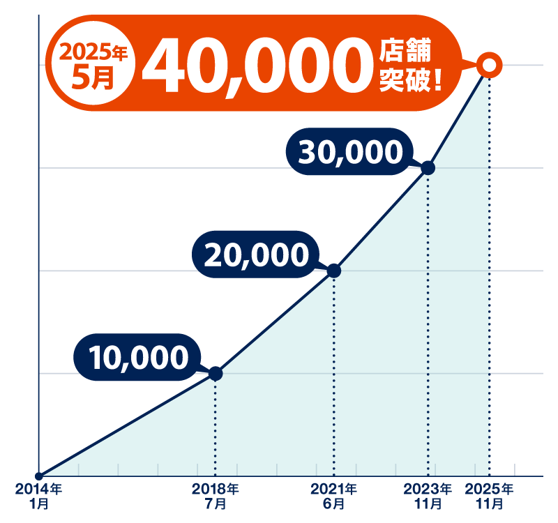 利用実績_2025 利用実績_2025